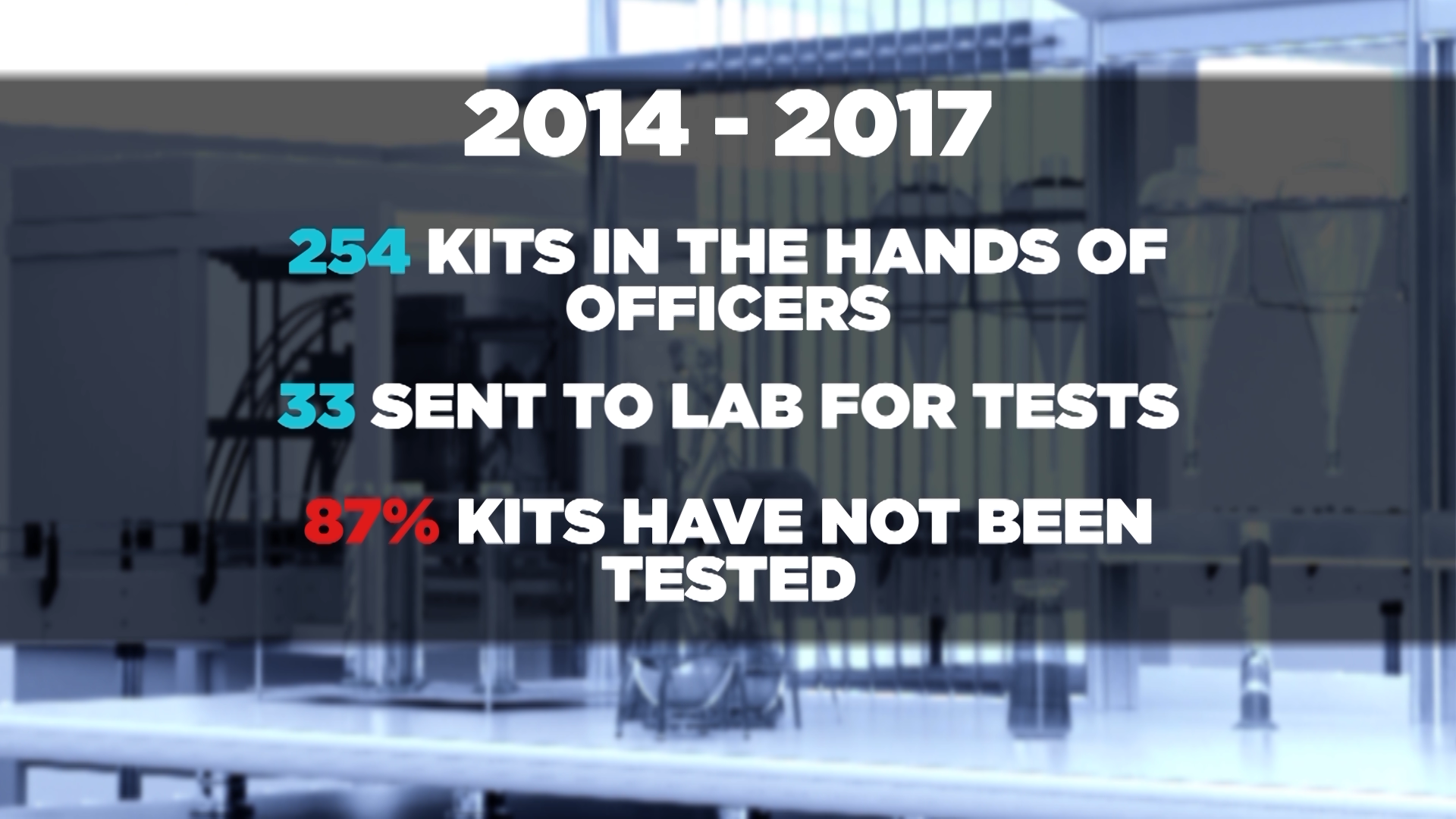 Records show majority of collected rape kits are never tested