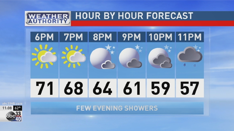 ABC 33/40 Weather Authority Forecast for Thursday, April 7, 2016 WBMA
